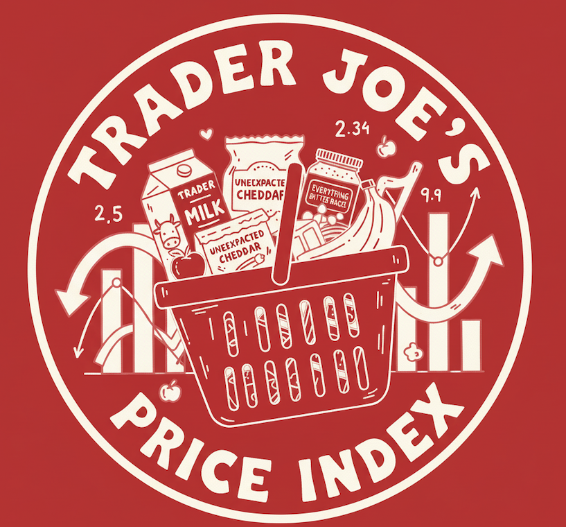 Trader Joe's Price Index